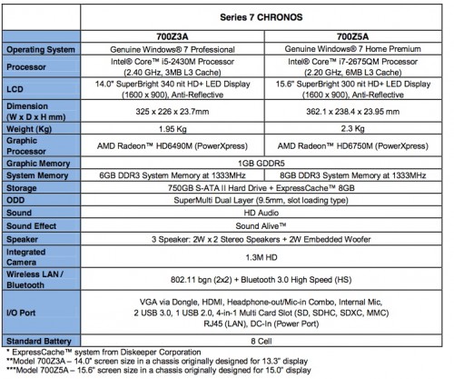 Chronos Specs