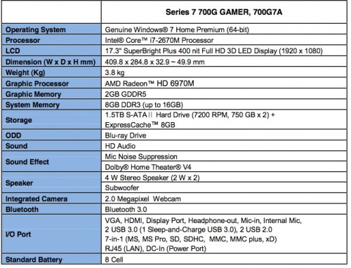 Gamer Specs