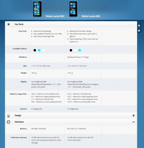 lumia 900 vs lumia 800