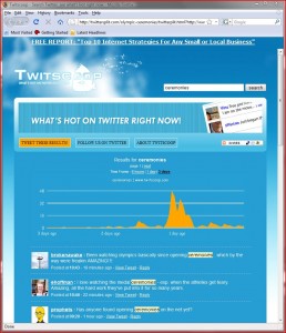 Twitter traffic shot up as the Olympics started