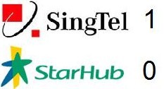 SingTel 1 StarHub 0