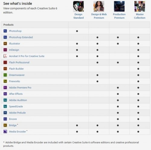 how much does adobe flash cs6 cost how much does adobe flash cs6 cost