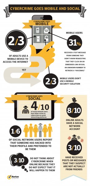 NCR 2012 Infogrphic - Mobile and Social-page-001