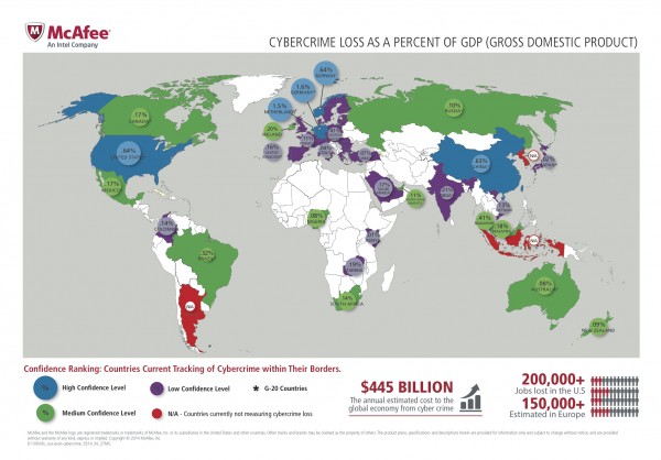 Infographic