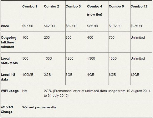 SingTel new mobile plans