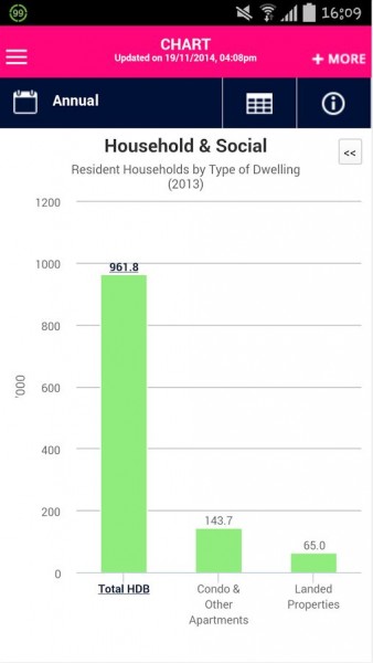 SingStat app - linechart