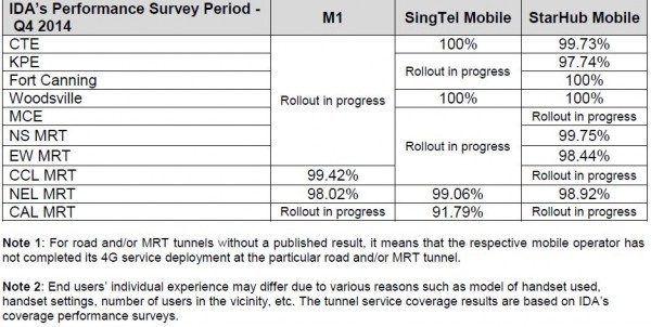 4G tunnel coverage