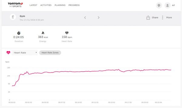 Activity captured on the TomTom MySports online service. SCREENSHOT: Alfred Siew.