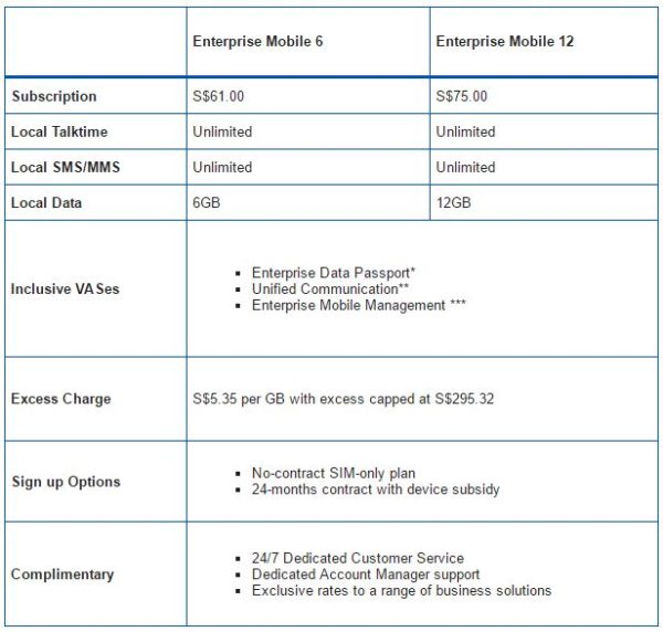 corporate mobile plan m1