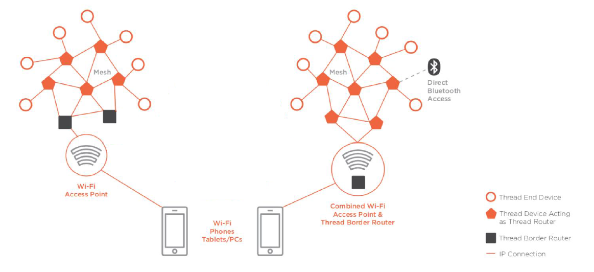 Zigbee and Wifi device interoperability via Tuya/SmartLife : r