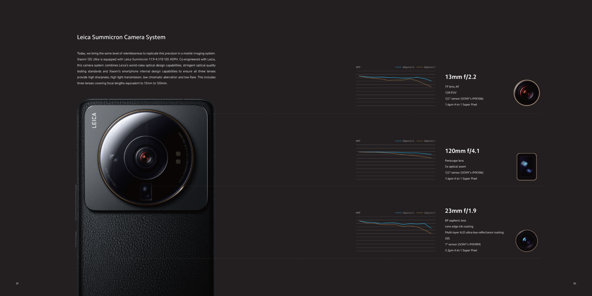 Xiaomi 12S Ultra: where is the Leica Vario-Summicron zoom? by Jose