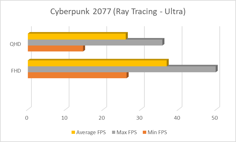 AMD Radeon RX 7600 Review: A Good 1080p Gaming Value, With Caveats