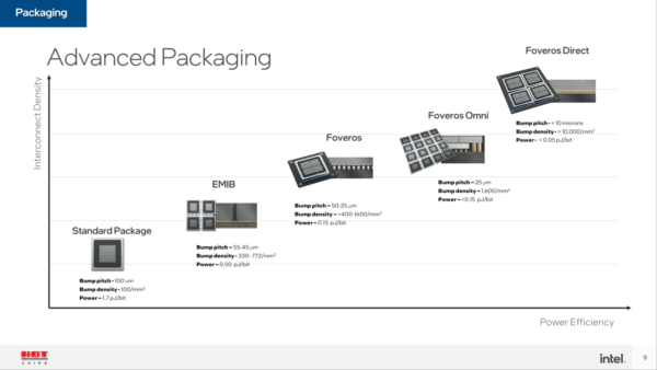 Intersource Chip Processing An inside look at Intel's Malaysia chip assembly and test operations ...